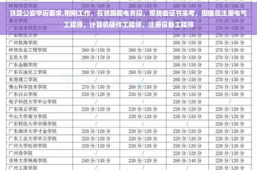 铁路公安学历要求,刚刚工作,在铁路局电务段,想找些证书来考,但像是注册电气工程师,计算机硬件工程师,注册设备工程师 铁路公安学历要求,刚刚工作,在铁路局电务段,想找些证书来考,但像是注册电气工程师,计算机硬件工程师,注册设备工程师