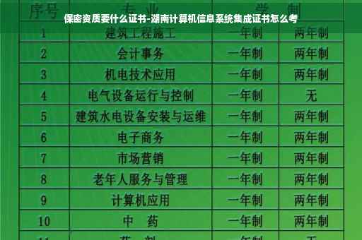 保密资质要什么证书-湖南计算机信息系统集成证书怎么考