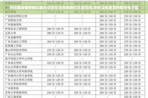 学校里会保存有以前从该校毕业的班级的毕业照吗,毕业证核查原件留存电子版