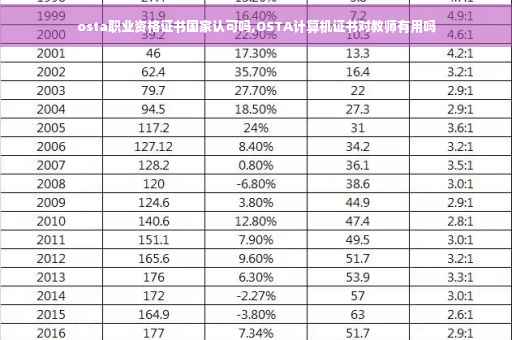 osta职业资格证书国家认可吗,OSTA计算机证书对教师有用吗