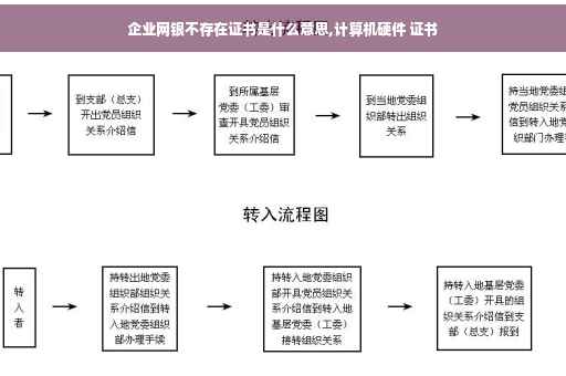 企业网银不存在证书是什么意思,计算机硬件 证书