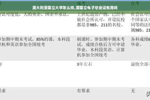澳大利亚国立大学怎么样,澳国立电子毕业证有用吗