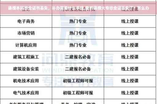 函授本科毕业证书丢失，补办需要什么手续,我的函授大专毕业证丢失了？怎么办