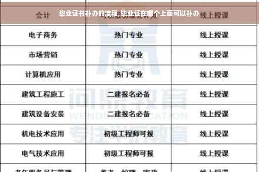 毕业证书补办的流程,毕业证在哪个上面可以补办