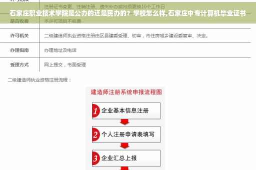 石家庄职业技术学院是公办的还是民办的？学校怎么样,石家庄中专计算机毕业证书