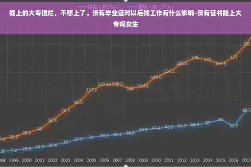 我上的大专很烂，不想上了。没有毕业证对以后找工作有什么影响-没有证书能上大专吗女生