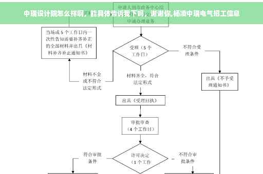 中瑞设计院怎么样啊，能具体告诉我下吗，谢谢你,杨凌中瑞电气招工信息