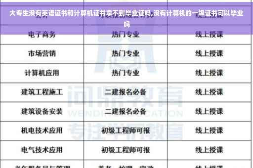大专生没有英语证书和计算机证书拿不到毕业证吗,没有计算机的一级证书可以毕业吗