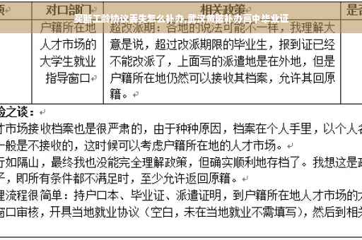 买断工龄协议丢失怎么补办,武汉黄陂补办高中毕业证