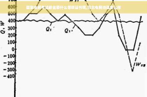 国家电网考试都需要什么等级证书呢,河北电网待遇怎么样