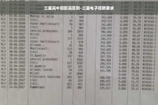 三星高中和职高区别-三星电子招聘要求
