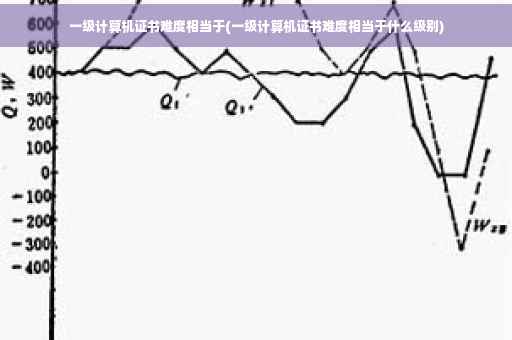 一级计算机证书难度相当于(一级计算机证书难度相当于什么级别)