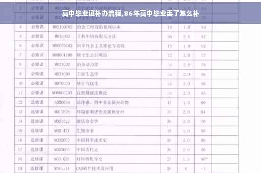 高中毕业证补办流程,86年高中毕业丢了怎么补