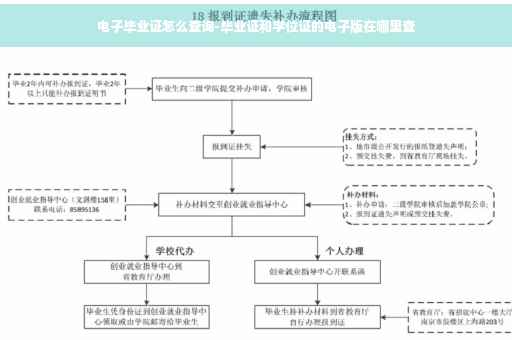 电子毕业证怎么查询-毕业证和学位证的电子版在哪里查