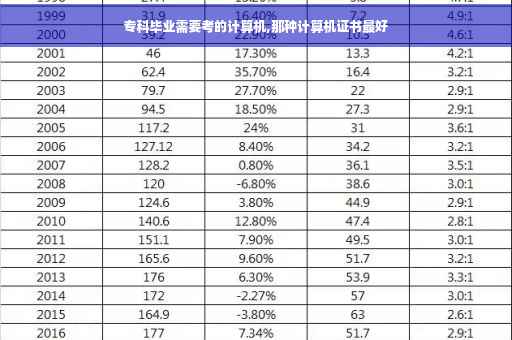 专科毕业需要考的计算机,那种计算机证书最好