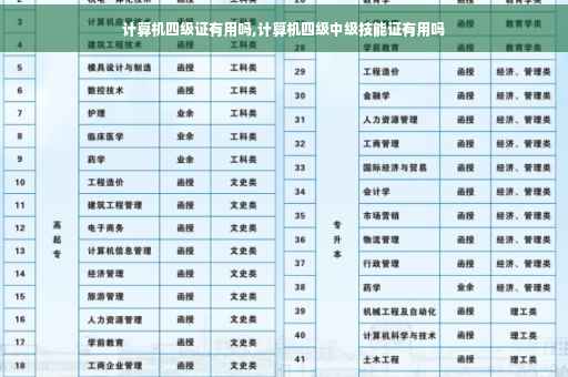 计算机四级证有用吗,计算机四级中级技能证有用吗