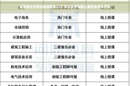 全国高中毕业证查询系统入口-怎么在学信网上查毕业证电子版