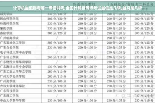 计算机最值得考哪一级证书呢,全国计算机等级考试最低是几级,最高是几级