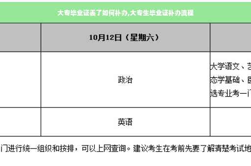 大专毕业证丢了如何补办,大专生毕业证补办流程