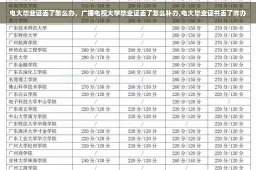电大毕业证丢了怎么办，广播电视大学毕业证丢了怎么补办,电大毕业证书丢了咋办