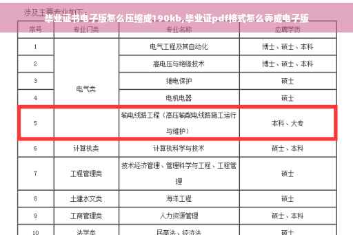 毕业证书电子版怎么压缩成190kb,毕业证pdf格式怎么弄成电子版