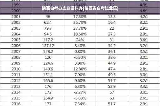 陕西自考办毕业证补办(陕西省自考毕业证)