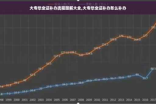 大专毕业证补办流程图解大全,大专毕业证补办怎么补办