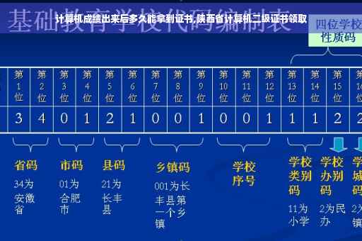 计算机成绩出来后多久能拿到证书,陕西省计算机二级证书领取
