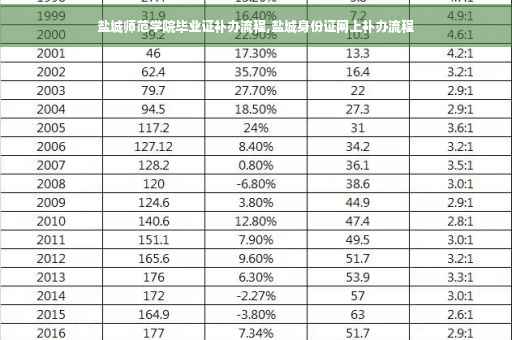 盐城师范学院毕业证补办流程,盐城身份证网上补办流程