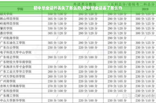 初中毕业证书丢失了怎么办,初中毕业证丢了怎么办