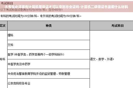 大专生必须要有计算机等级证才可以拿到毕业证吗-计算机二级领证书需要什么材料
