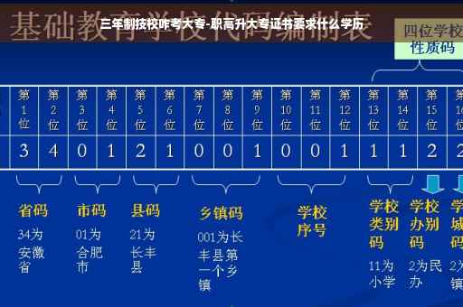 三年制技校咋考大专-职高升大专证书要求什么学历