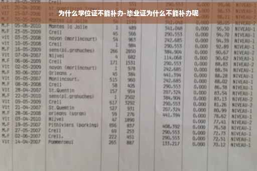 为什么学位证不能补办-毕业证为什么不能补办呢