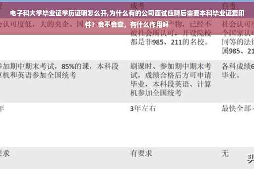 电子科大学毕业证学历证明怎么开,为什么有的公司面试应聘后需要本科毕业证复印件？会不会查，有什么作用吗