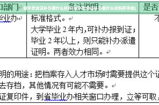 初中毕业证补办要什么材料(初中毕业证补办要什么材料和手续)