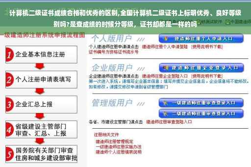 计算机二级证书成绩合格和优秀的区别,全国计算机二级证书上标明优秀、良好等级别吗?是查成绩的时候分等级，证书却都是一样的吗