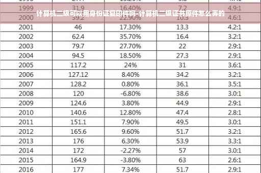 计算机二级可以用身份证复印件吗-计算机二级证书原件怎么弄的