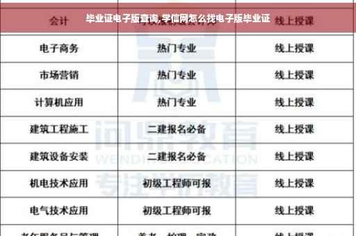 毕业证电子版查询,学信网怎么找电子版毕业证