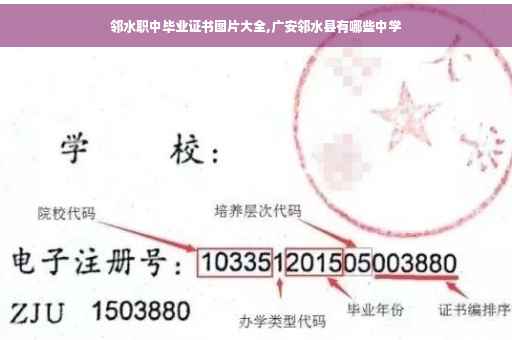 邻水职中毕业证书图片大全,广安邻水县有哪些中学