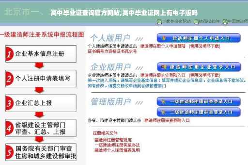高中毕业证查询官方网站,高中毕业证网上有电子版吗