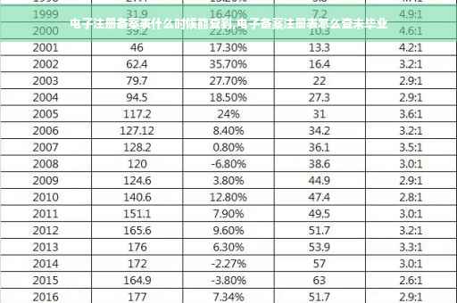电子注册备案表什么时候能查到,电子备案注册表怎么查未毕业