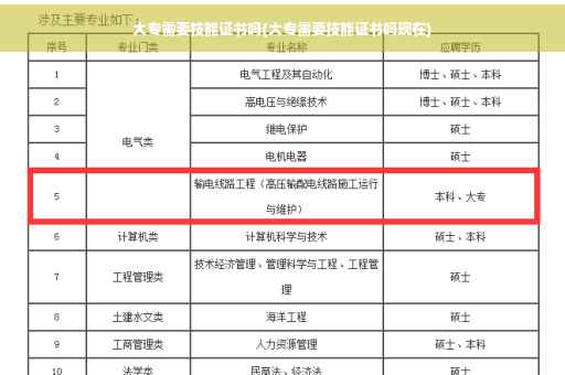 大专需要技能证书吗(大专需要技能证书吗现在)