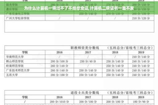 为什么计算机一级过不了不给毕业证,计算机二级证书一直不发
