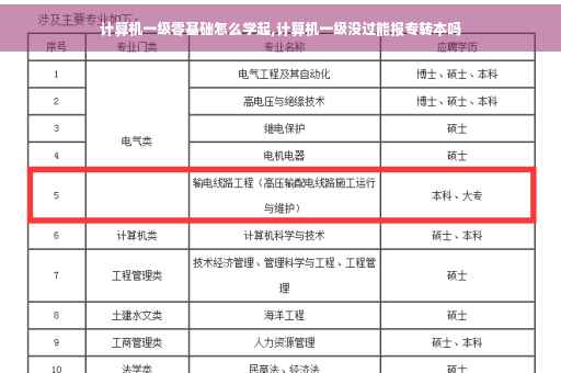 计算机一级零基础怎么学起,计算机一级没过能报专转本吗
