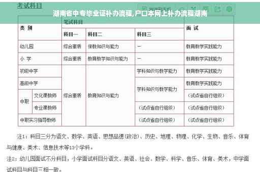 湖南省中专毕业证补办流程,户口本网上补办流程湖南