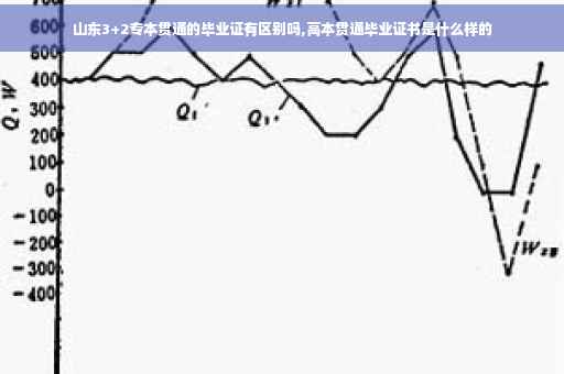 山东3+2专本贯通的毕业证有区别吗,高本贯通毕业证书是什么样的