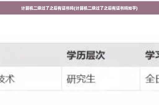 计算机二级过了之后有证书吗(计算机二级过了之后有证书吗知乎)