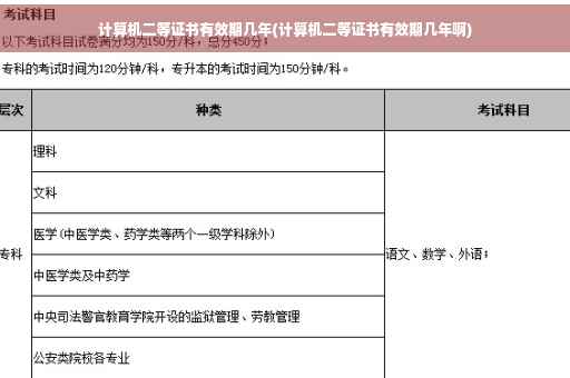 计算机二等证书有效期几年(计算机二等证书有效期几年啊)