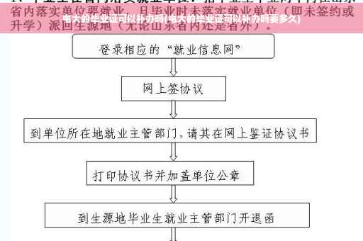 电大的毕业证可以补办吗(电大的毕业证可以补办吗要多久)