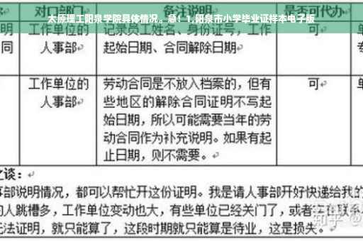 太原理工阳泉学院具体情况。急！1,阳泉市小学毕业证样本电子版